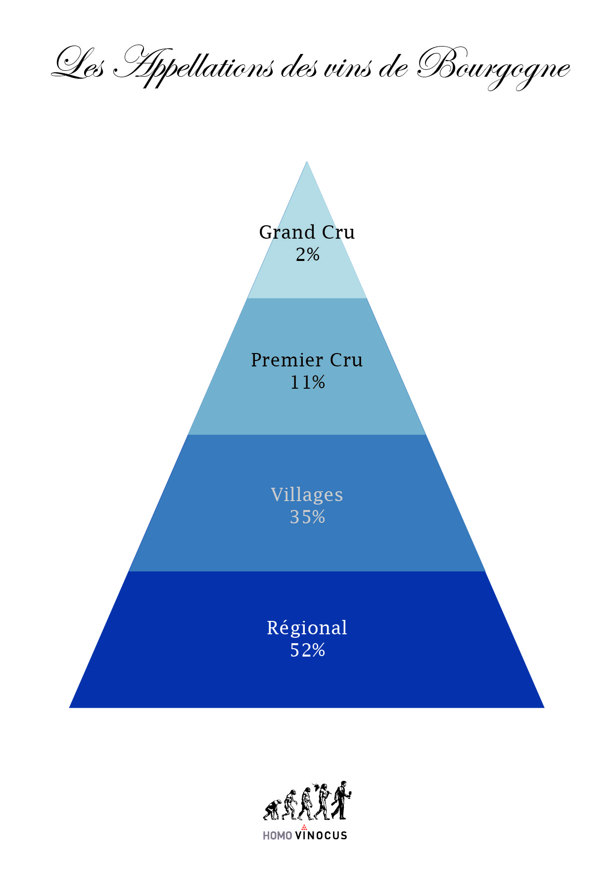Les Appellations des vins de Bourgogne.jpg